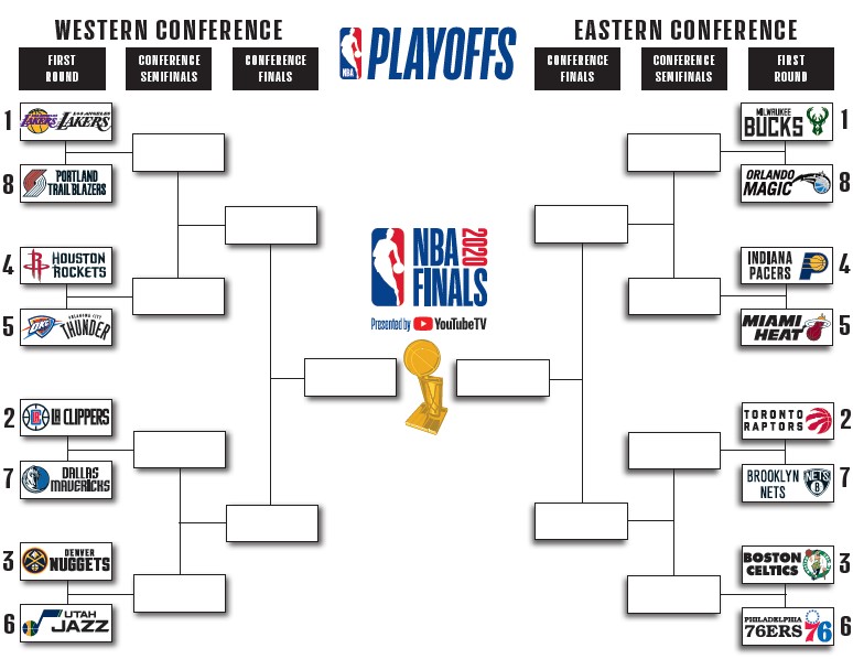 NBA – Al via i Playoff nella bolla di Orlando